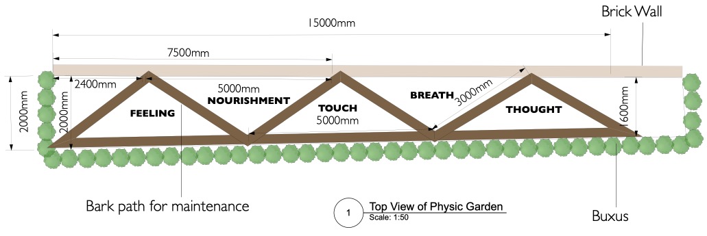 WP physic garden layout