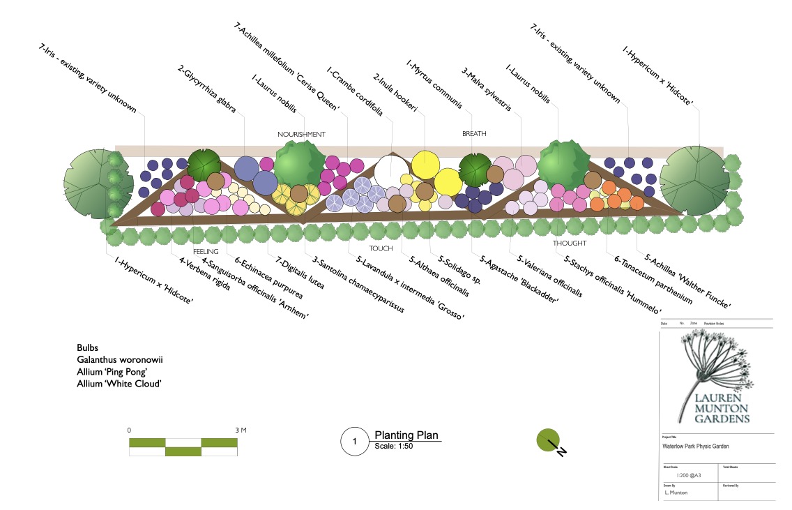 WP physic garden plan